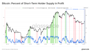 نمودار درصد موجودی در سود هولدرهای کوتاهمدت