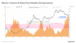 گلسنود: هفته نامه تحلیل بیت کوین – هفته 4 سال 2023