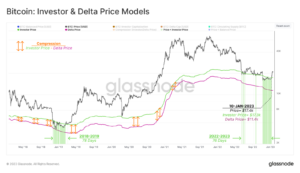 نمودار قیمت سرمایهگذار و قیمت دلتا
