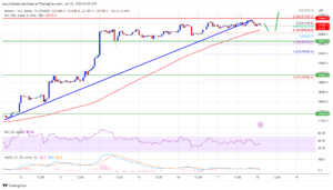 تحلیل تکنیکال بیت کویننمودار بیت کوین