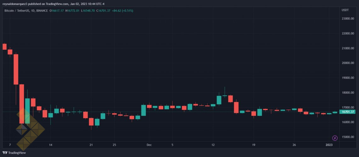 بیت کوین