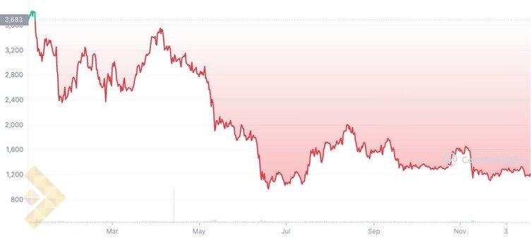 10 واقعه‌ی بزرگ مربوط به اتریوم در سال 2022