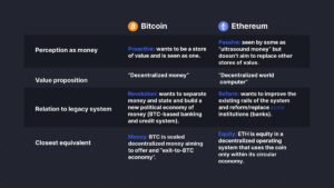 چند تفاوت کلیدی بین بیت کوین و اتریوم بیت کوین vs اتریوم: کدام ذخیره ارزش بهتری خواهد بود؟