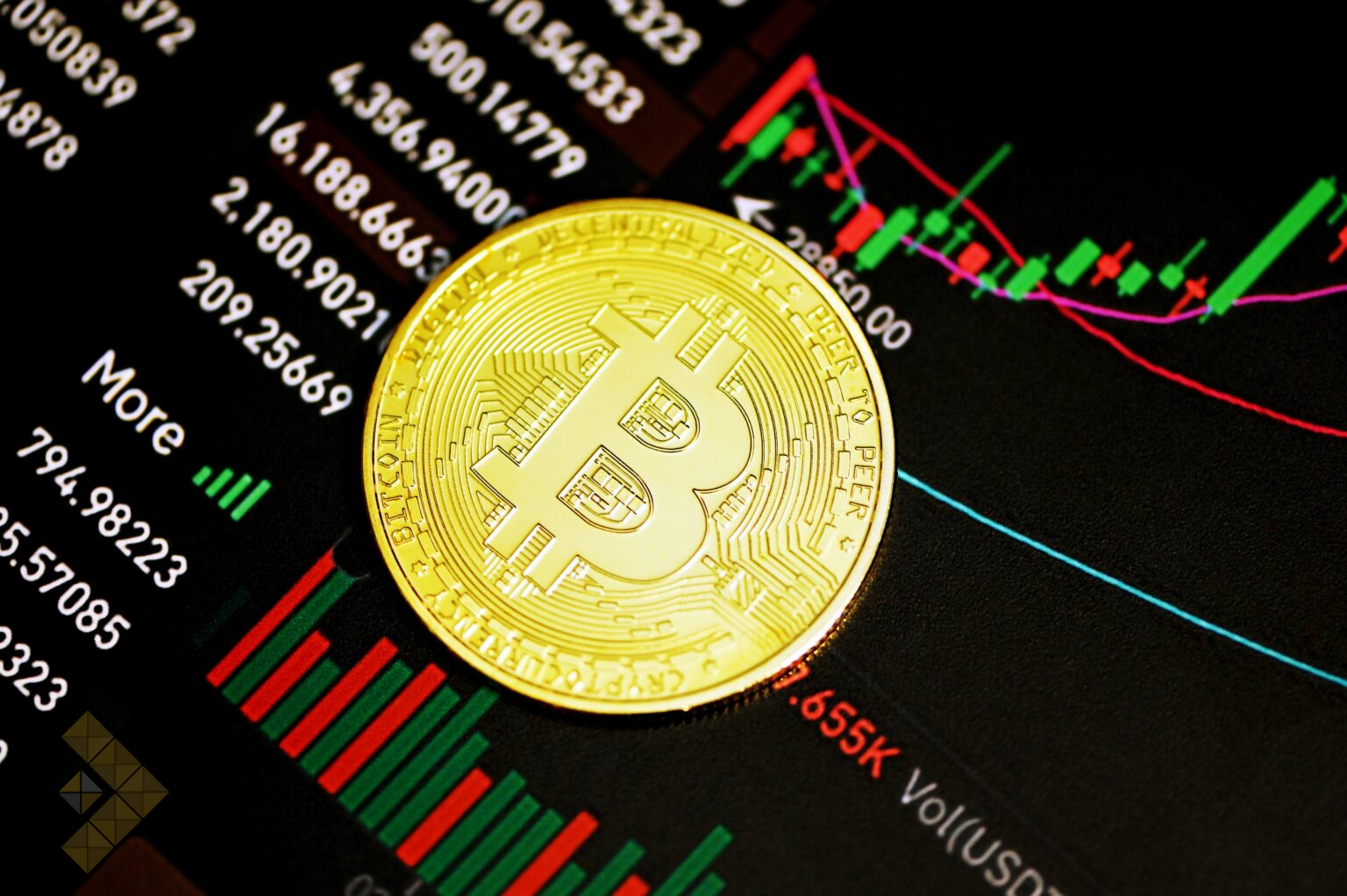 تحلیل تکنیکال بیت کوین: احتمال افزایش قیمت به 28 هزار دلار