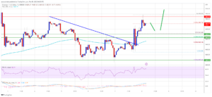 نمودار روزانه اتریومتحلیل تکنیکال اتریوم