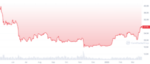 BTC to USDدر مورد بیت کوین