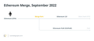 مرج اتریومتوکنهای ETHPoW اتریوم