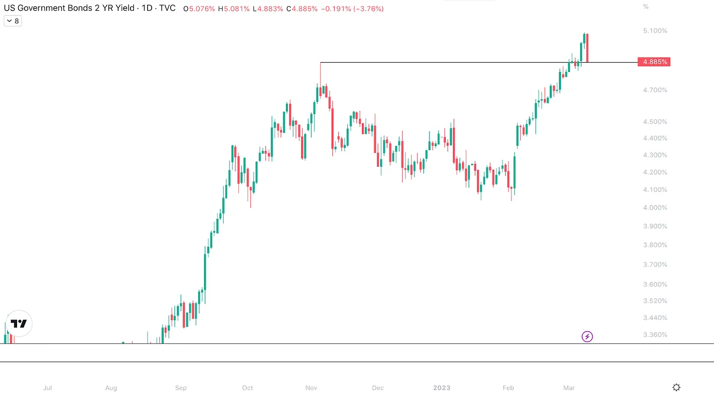 نمودار روزانه بازده اوراق 2 ساله