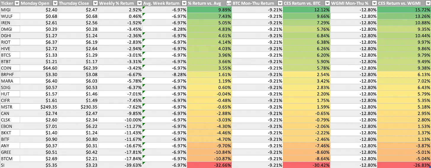 عملکرد سهم های مرتبط با کریپتو