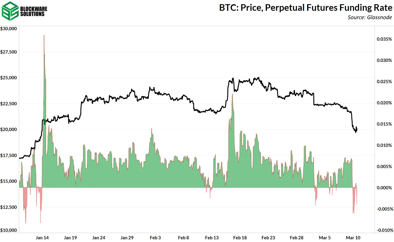 فاندینگ ریت قراردادهای دائمی