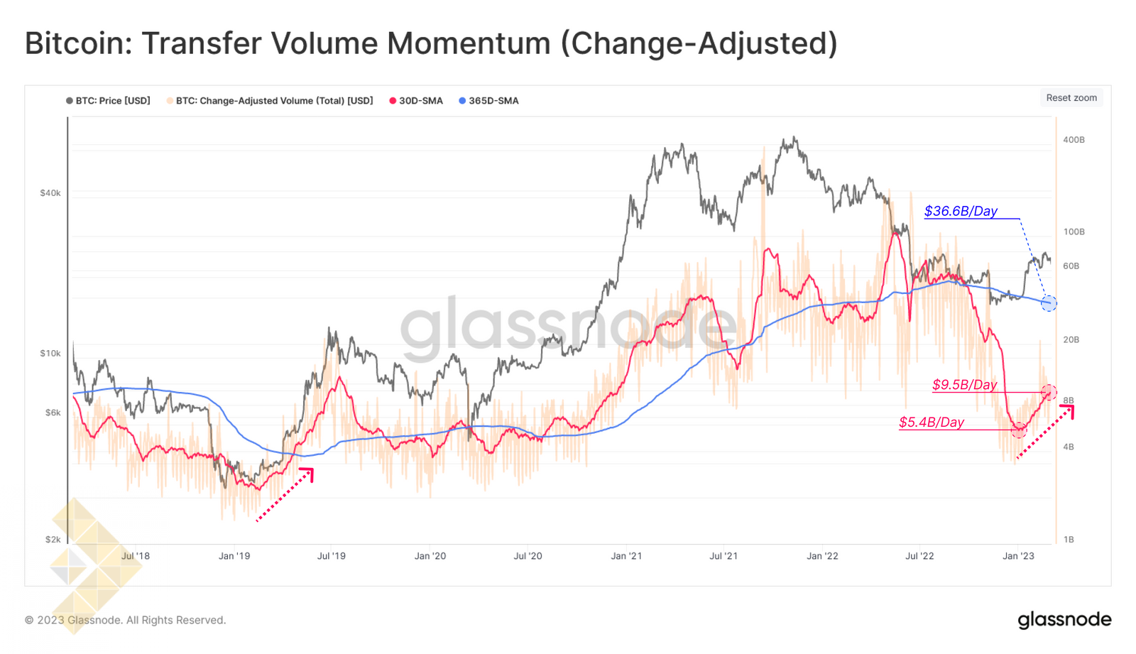 مومنتوم حجم انتقال یافته