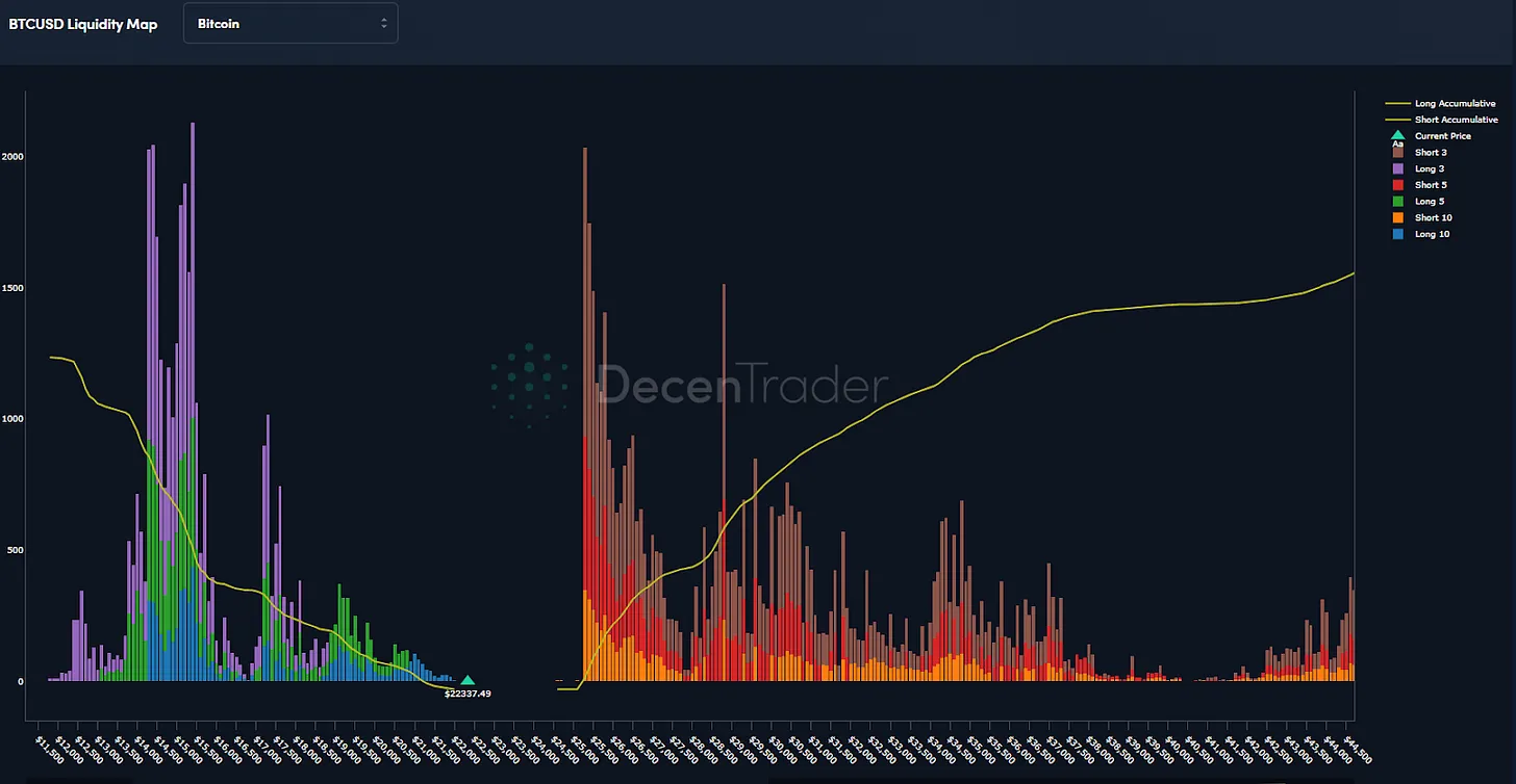 نقشه نقدینگی BTC/USD