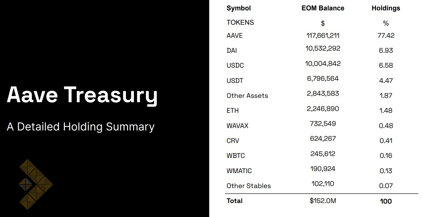 استیبل کوین