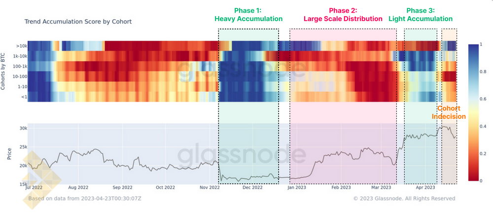 نمره گرایش به انباشت و تفکیک گروه‌ها