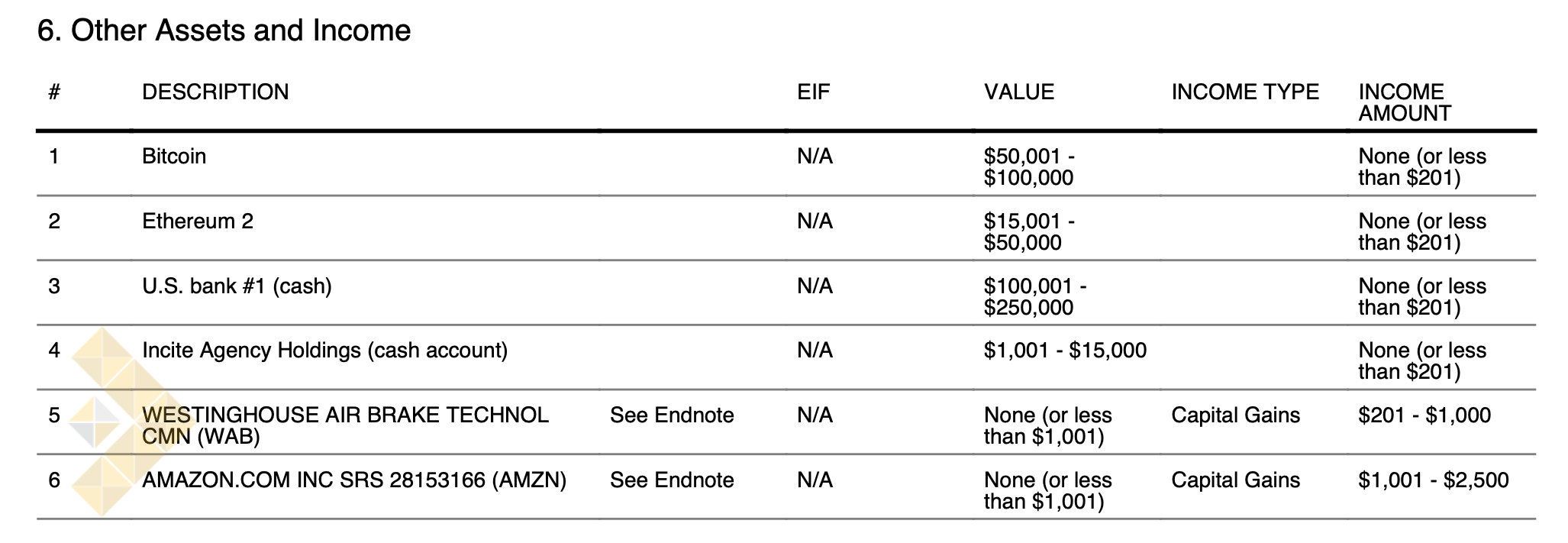 محدودیت مدیر ارتباطات بایدن از رسیدگی به شرکت‌های کریپتو