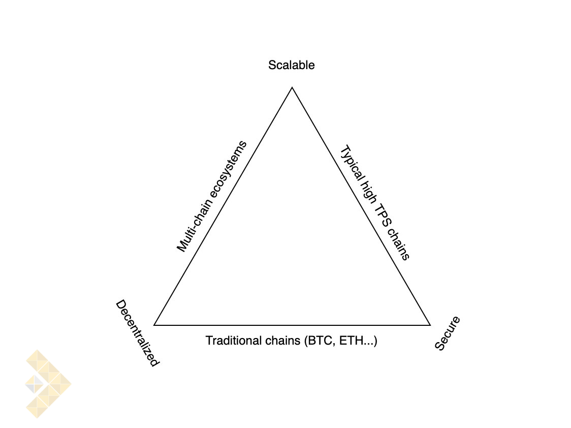 بررسی جامع ویژگی‌ها و توکنومیکس بلاک چین Core