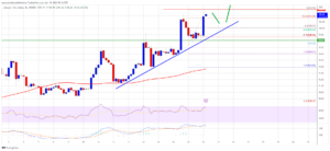 نمودار 4 ساعته جفت ارز LTC/USDتحلیل تکنیکال لایت کوین