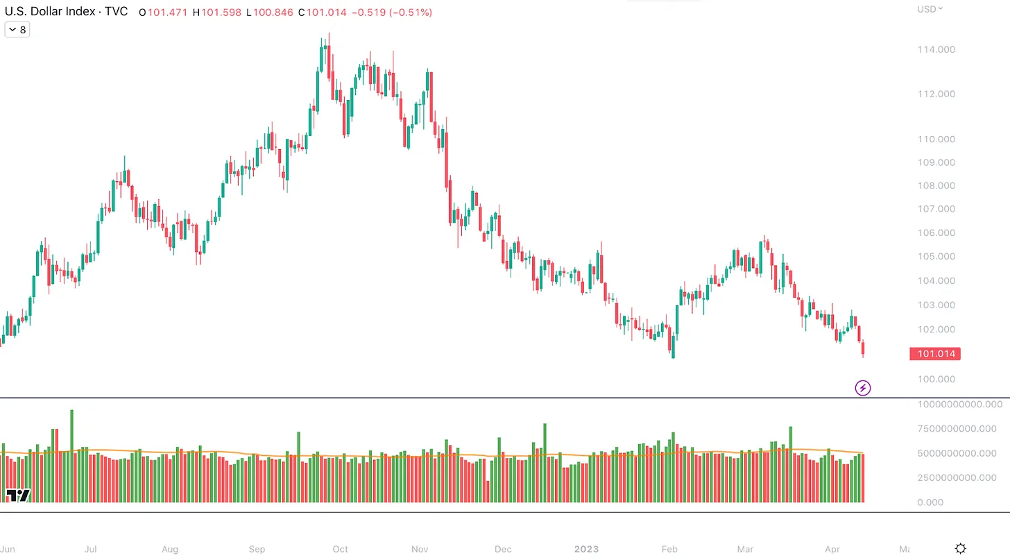 نمودار روزانه شاخص دلار