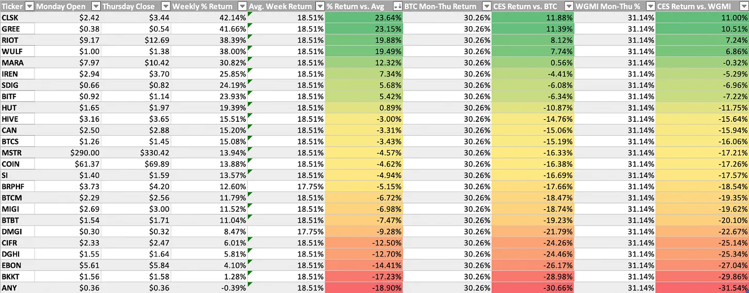 جدول عملکرد سهم های مرتبط با کریپتو