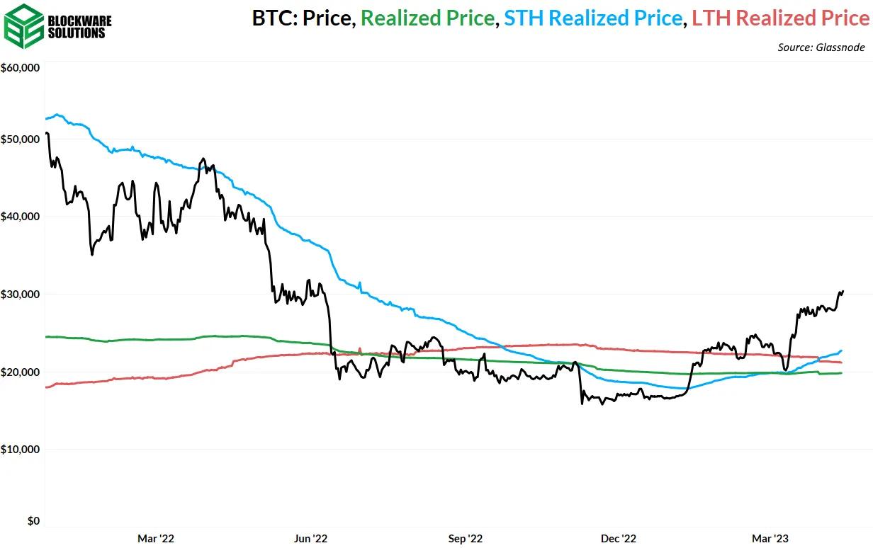 قیمت محقق شده، قیمت محقق شده هولدرهای کوتاه و بلند مدت