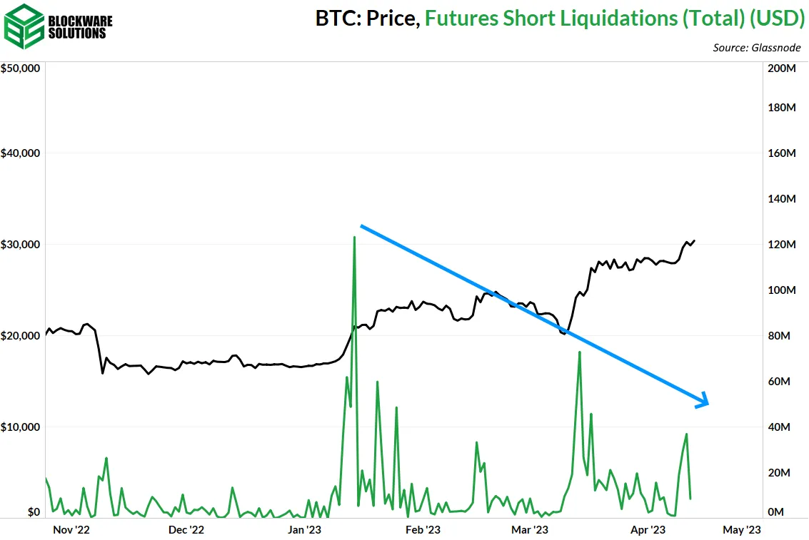 کل ارزش دلاری لیکوئیدهای شورت
