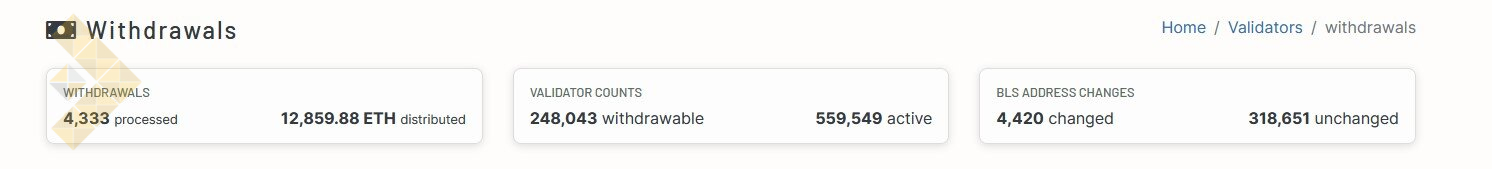 هارد فورک Shapella اتریوم در شبکه اصلی اجرا شد