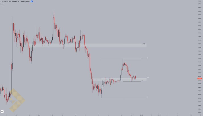 چگونه یک برنامه‌ی معاملاتی کریپتو ایجاد کنیم؟
