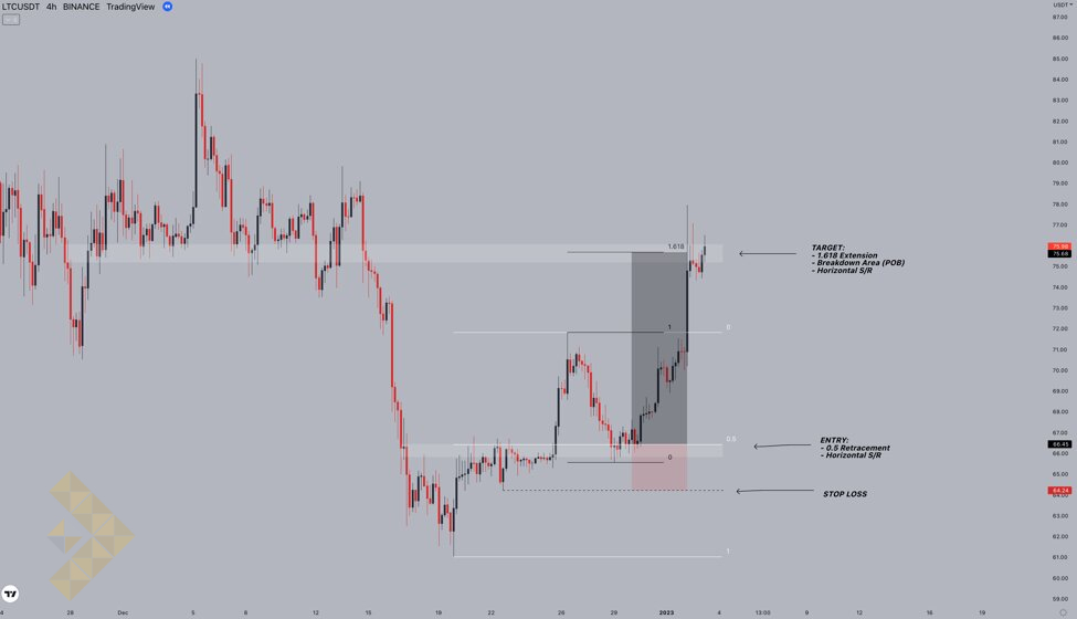 چگونه یک برنامه‌ی معاملاتی کریپتو ایجاد کنیم؟