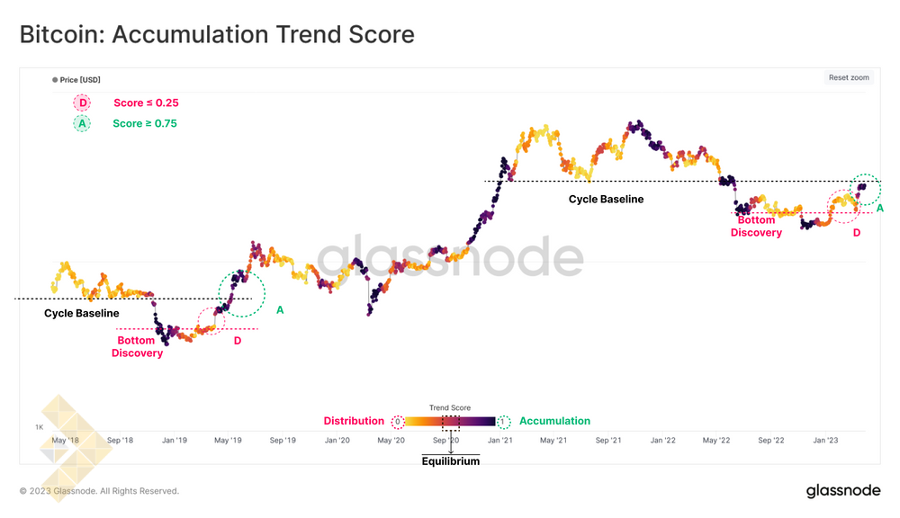 نمره گرایش به انباشت