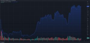 ارزش کل بازار ارزهای دیجیتال روی سطح 1.14 تریلیون دلار ثابت است. صنعت NFT