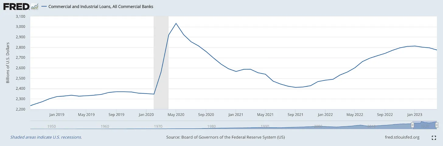 حجم وام‌های تجاری و صنعتی (1 ماهه)