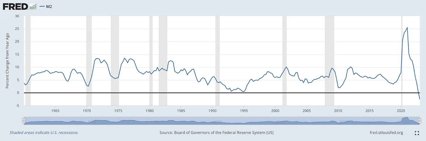رشد سال به سال موجودی پول M2