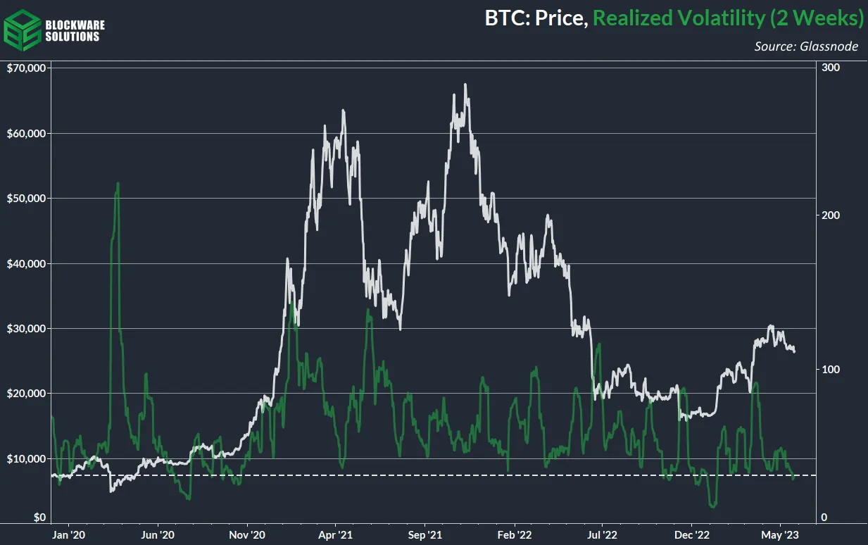 نوسان محقق شده (2 هفته‌ای)