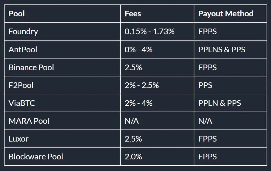 کارمزد استخرهای مختلف