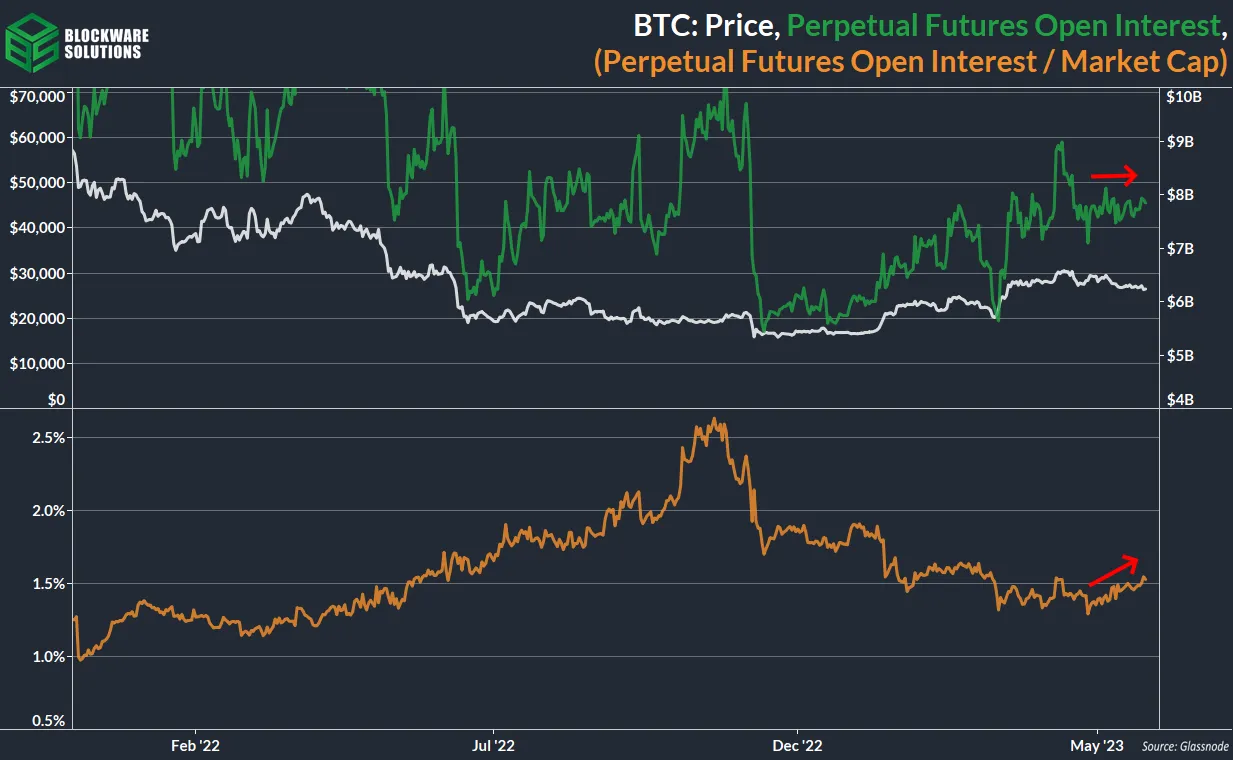 حجم معاملات باز بازار آتی