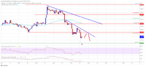 نمودار ساعتی ETH/USDتحلیل تکنیکال اتریوم