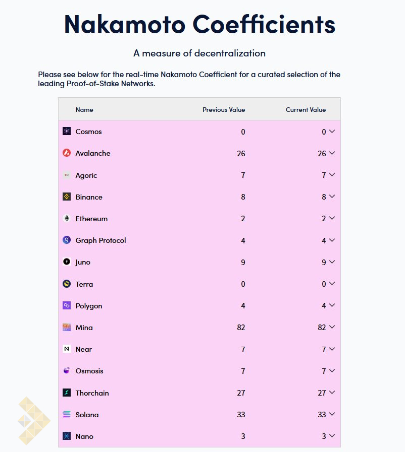 هم‌بنیانگذار پالیگان: حوزه بازی بهترین فرصت برای کریپتو است