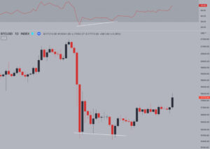 استراتژی شماره 5 ترید کریپتو: شاخص قدرت نسبی – واگرایی (Relative Strength Index - Divergences)