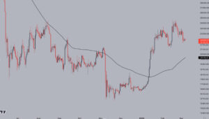 نمودار TradingView ترید کریپتو