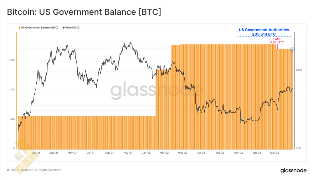 موجودی بیت کوین دولت