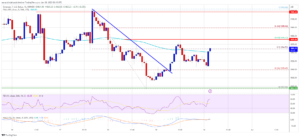 نمودار ساعتی ETH/USD