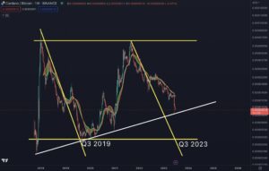 نمودار قیمت کاردانو