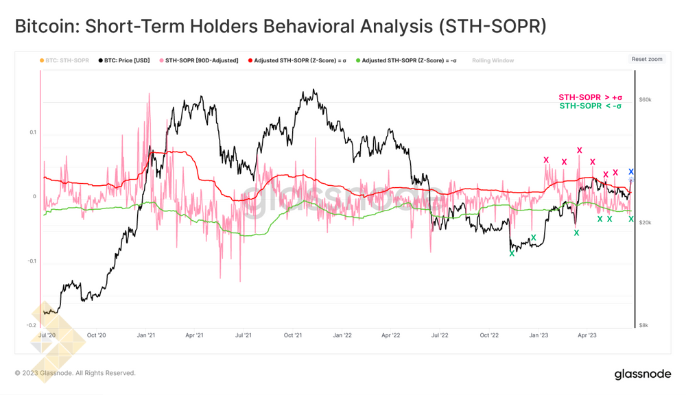 تحلیل رفتار هولدرهای کوتاه مدت (STH-SOPR)