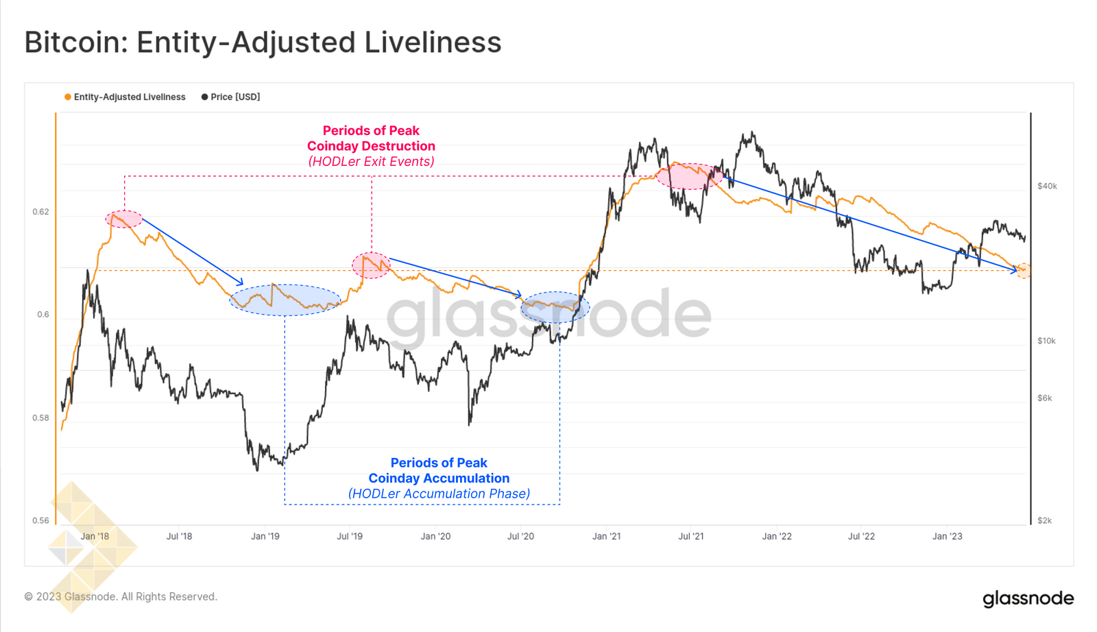 شاخص Liveliness تعدیل با شخص