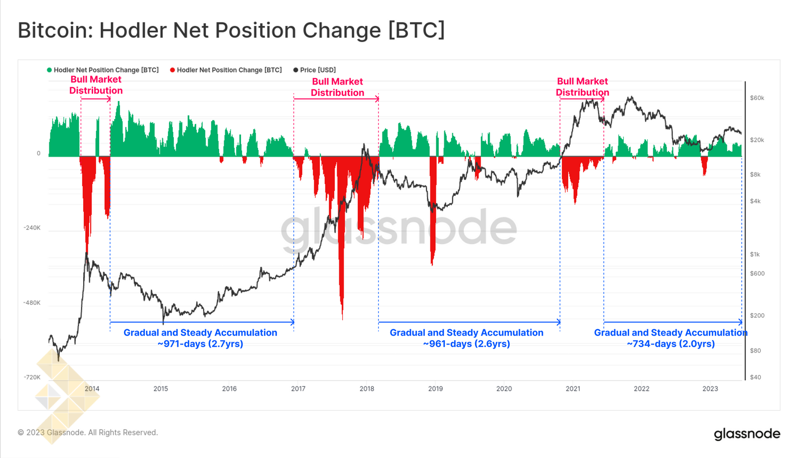 تغییر وضعیت هودلرها