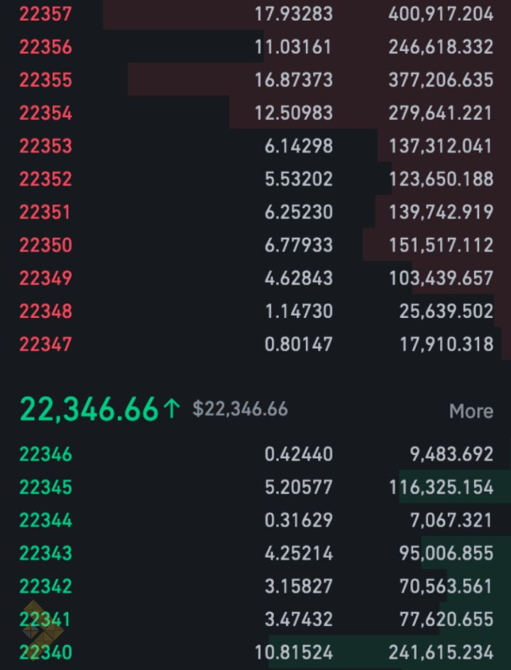 اسپرد پیشنهاد و تقاضا در معاملات چیست و چرا اهمیت دارد؟