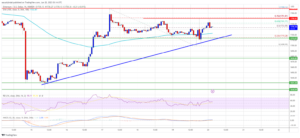 نمودار ساعتی ETH/USD 