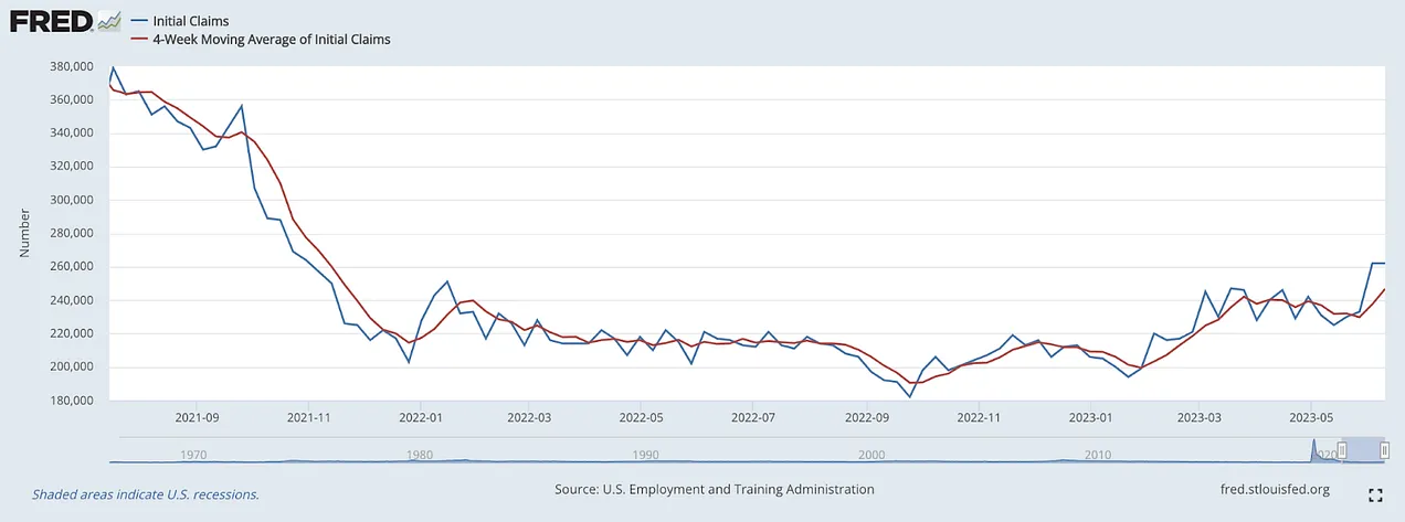 تعداد درخواست‌های حقوق بیکاری (میانگین 4 هفته‌ای)