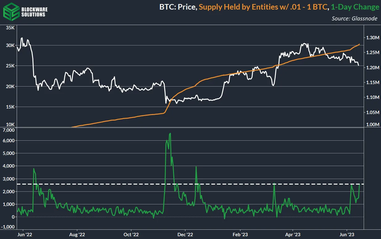 موجودی اشخاص با 0.1 تا 1 واحد