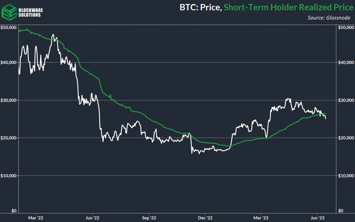 قیمت محقق شده هولدرهای کوتاه مدت